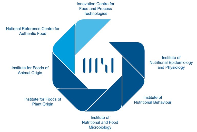 Circular chart listing all MRI institutes